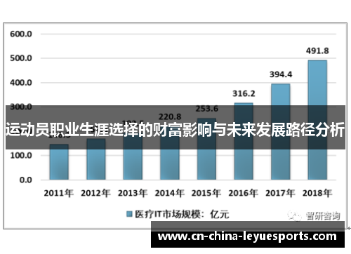 运动员职业生涯选择的财富影响与未来发展路径分析