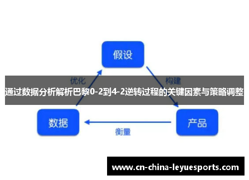 通过数据分析解析巴黎0-2到4-2逆转过程的关键因素与策略调整 通过数据分析解析巴黎0-2到4-2逆转过程的关键因素与策略调整