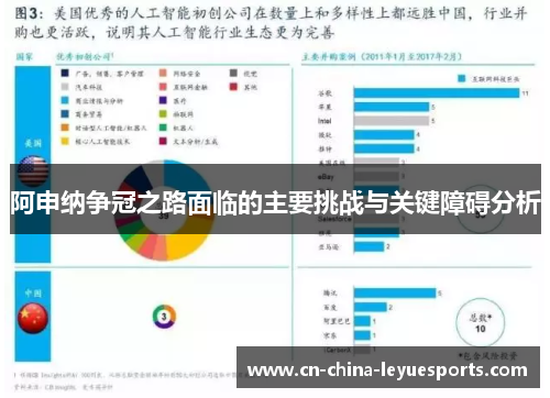 阿申纳争冠之路面临的主要挑战与关键障碍分析 阿申纳争冠之路面临的主要挑战与关键障碍分析