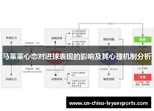马莱莱心态对进球表现的影响及其心理机制分析